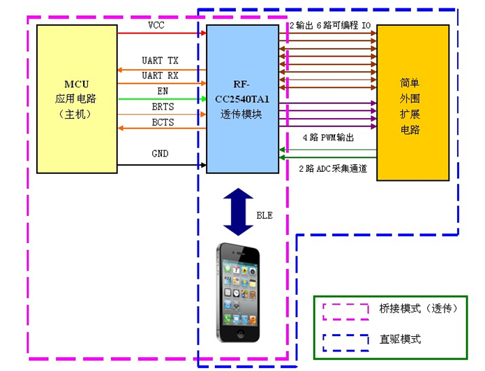 無(wú)線通信方案廠商