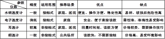 無線通信方案廠商