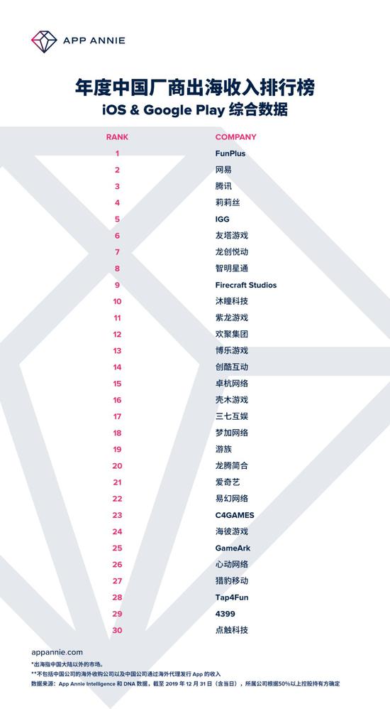 無(wú)線通信方案廠商