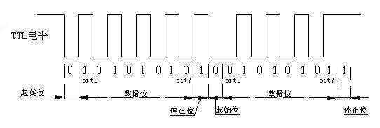 無線通信方案廠商