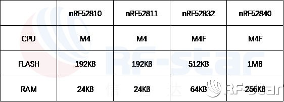 無線通信方案廠商