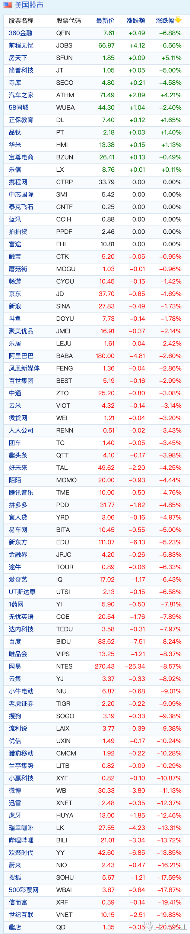 無線通信方案廠商