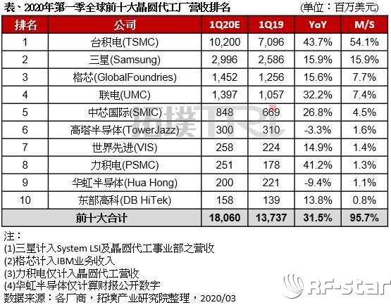 無線通信方案廠商