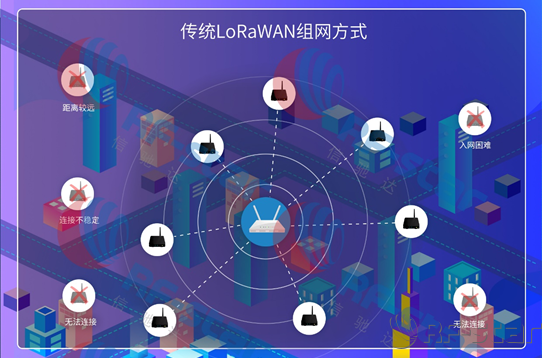 無(wú)線通信方案廠商