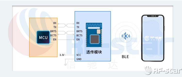 無線通信方案廠商