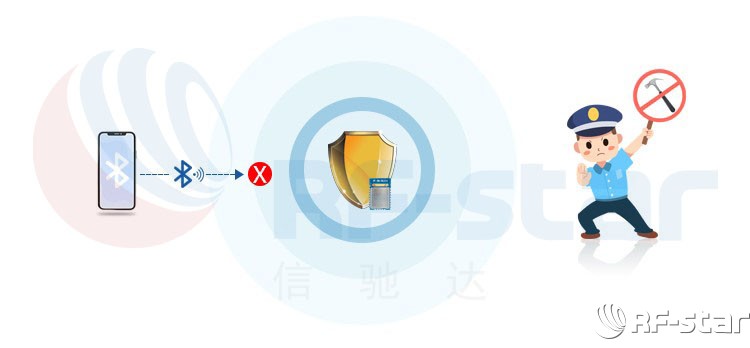 無線通信方案廠商