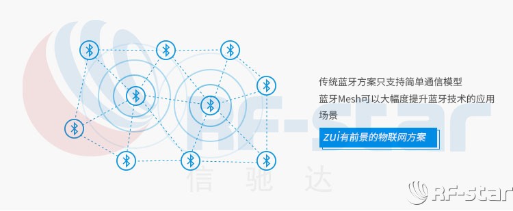 無線通信方案廠商