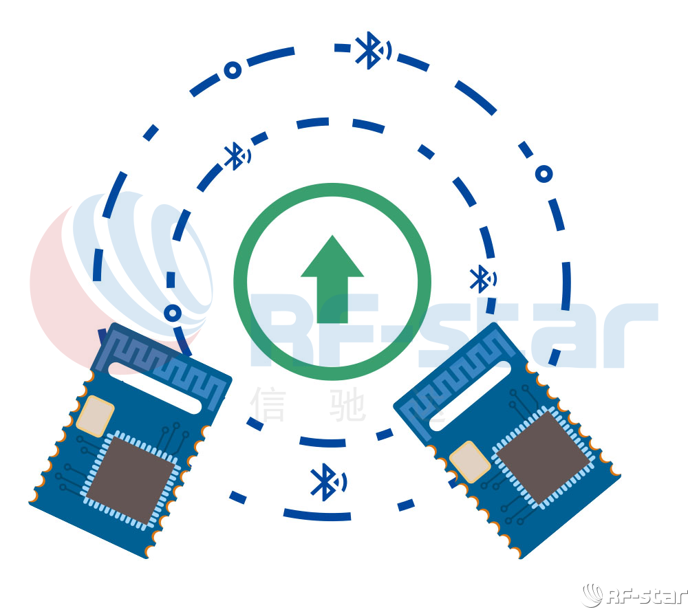 無線通信方案廠商