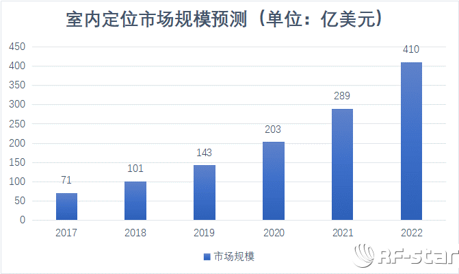 無線通信方案廠商