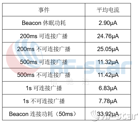 無線通信方案廠商