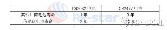 無線通信方案廠商