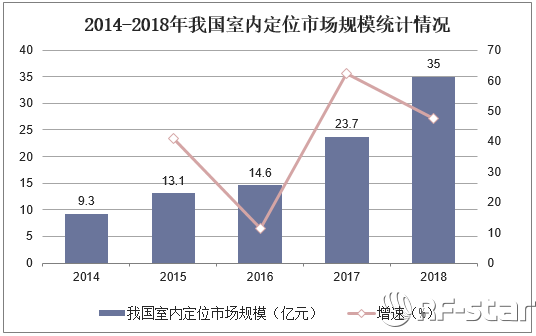 無線通信方案廠商