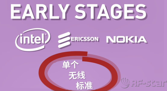 無線通信方案廠商