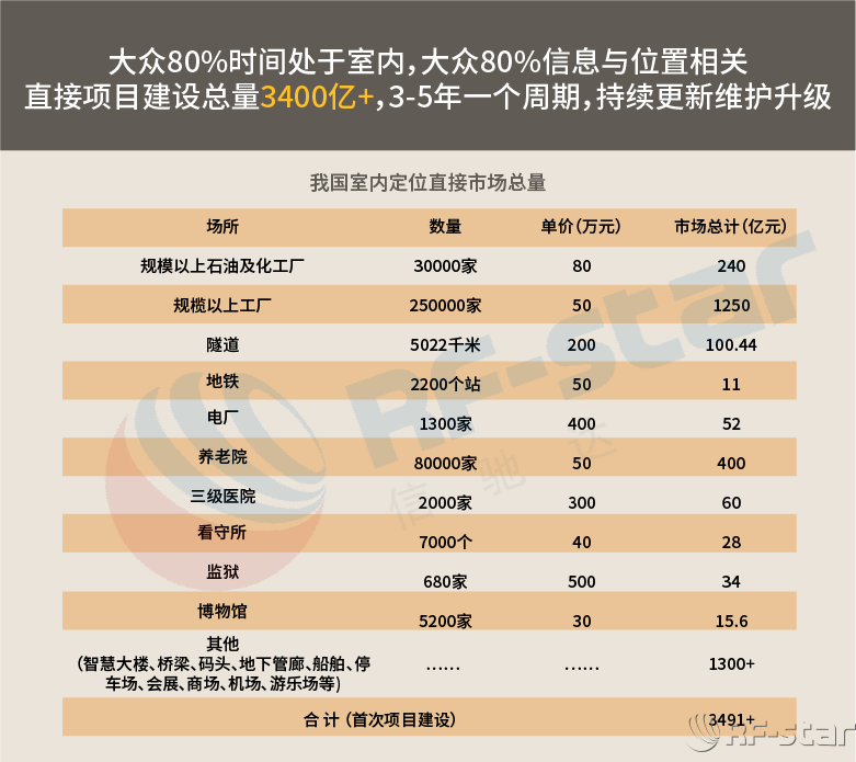 無線通信方案廠商