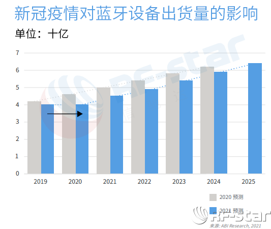 無線通信方案廠商