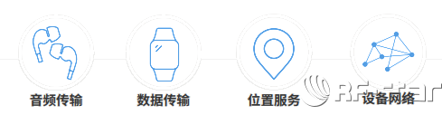 無線通信方案廠商