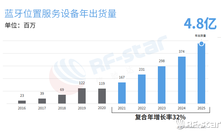 無線通信方案廠商