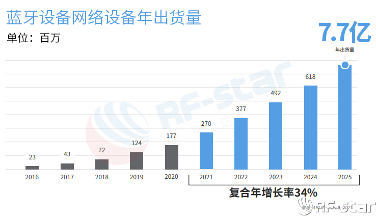 無線通信方案廠商