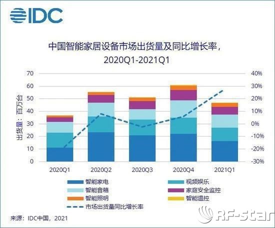 無線通信方案廠商