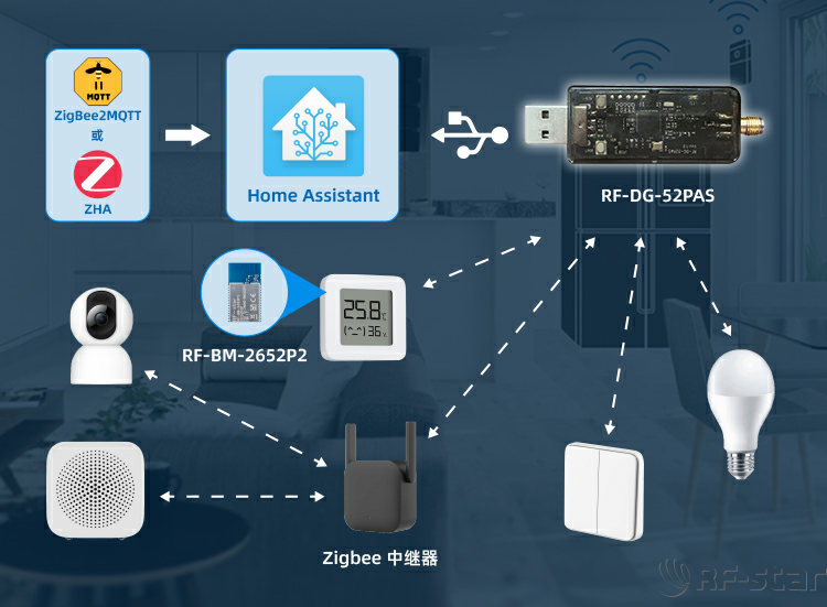 無線通信方案廠商