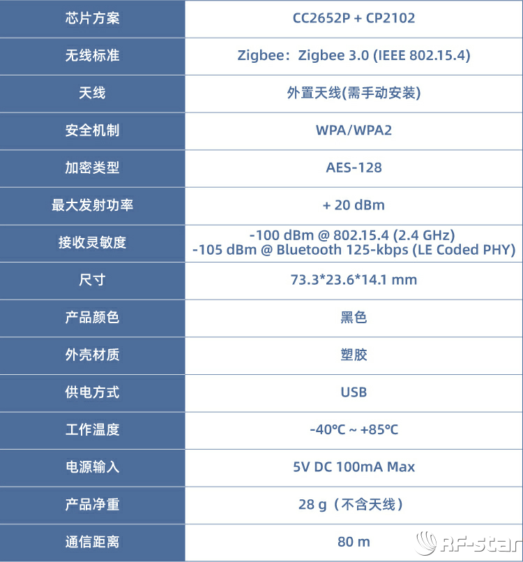 無線通信方案廠商