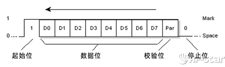 無線通信方案廠商