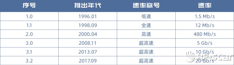 無線通信方案廠商