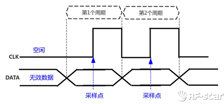 無線通信方案廠商