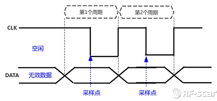 無線通信方案廠商