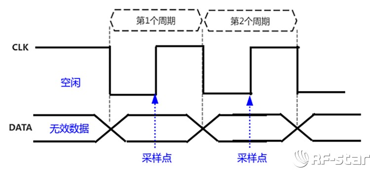 無線通信方案廠商