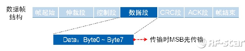 無線通信方案廠商