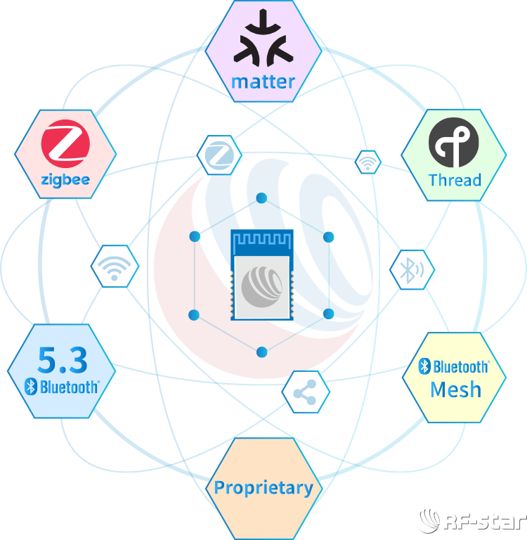 無(wú)線(xiàn)通信方案廠(chǎng)商