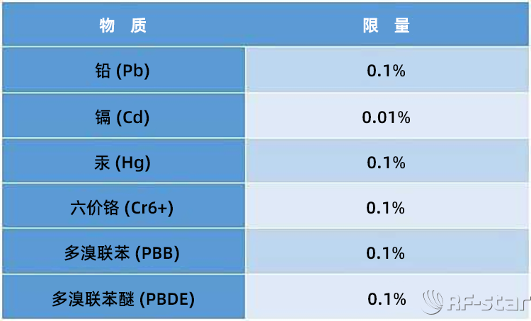 無線通信方案廠商