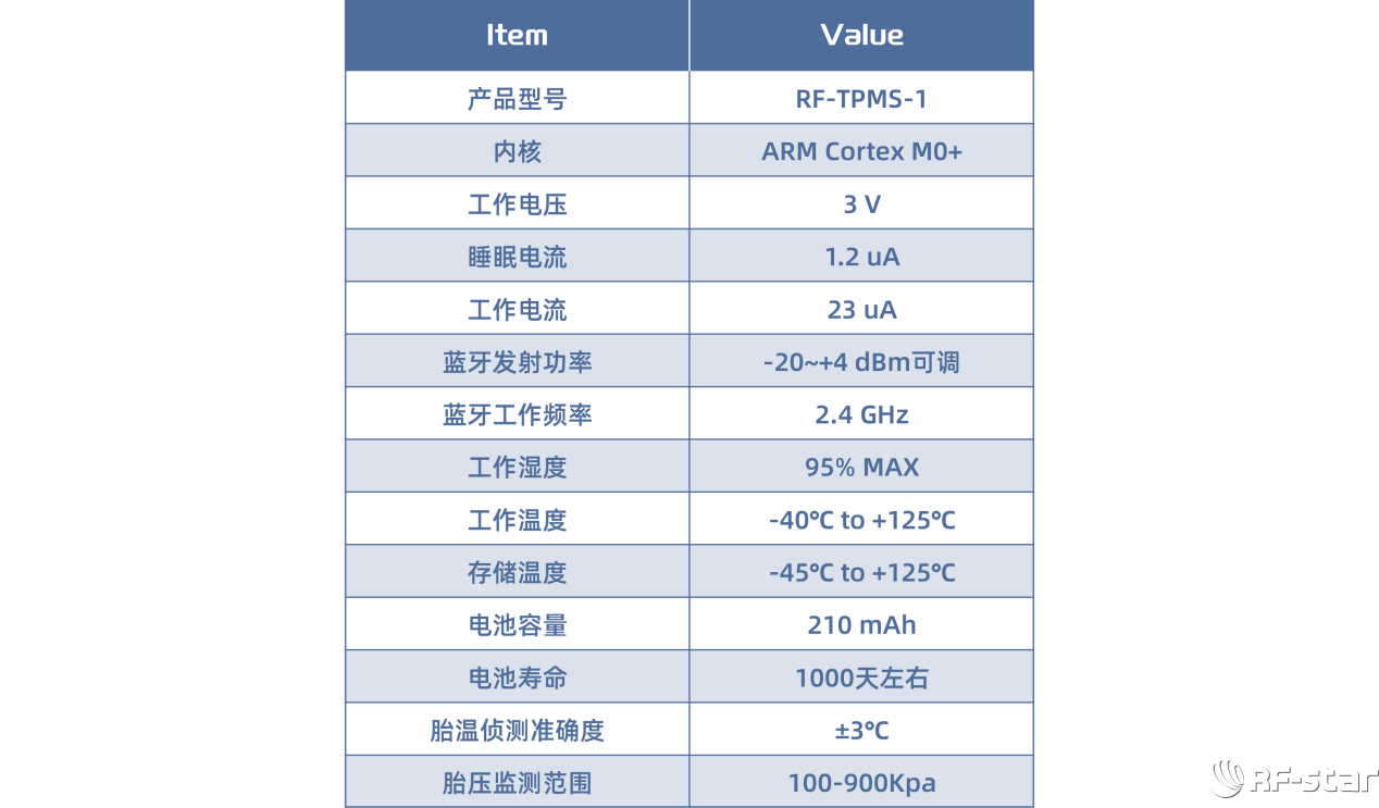 信馳達藍牙TPMS產品參數(shù)