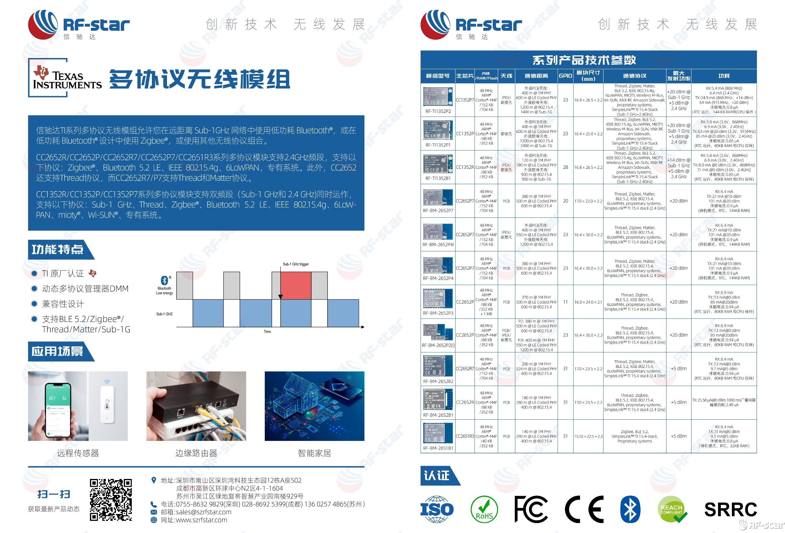 無(wú)線通信方案廠商