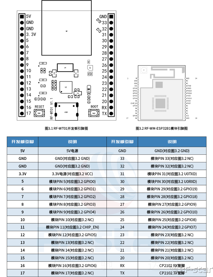 RF-WT01 引腳序號(hào)圖及引腳說(shuō)明