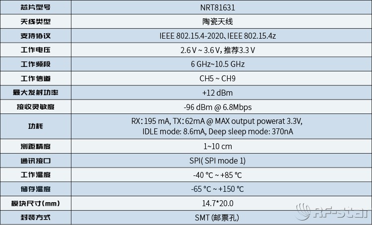 RF-UM-81631 UWB定位模塊參數
