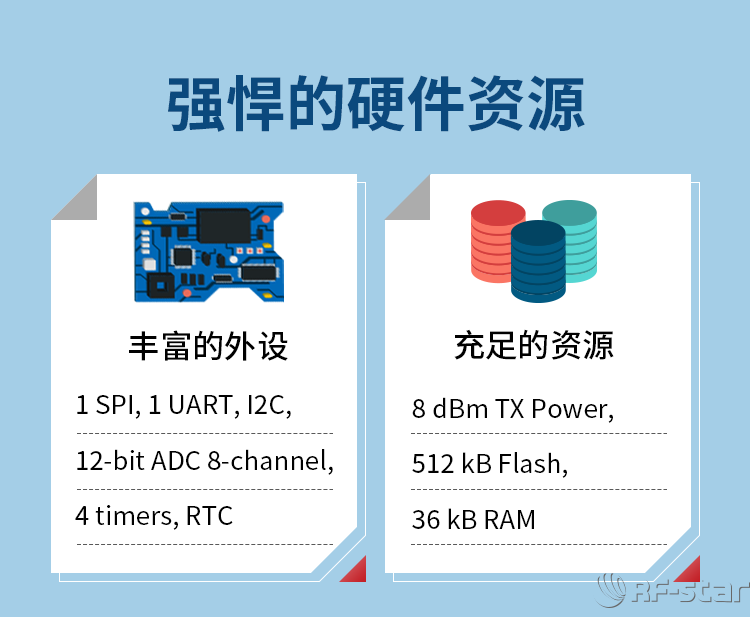 CC2340R5系列無線模塊硬件資源