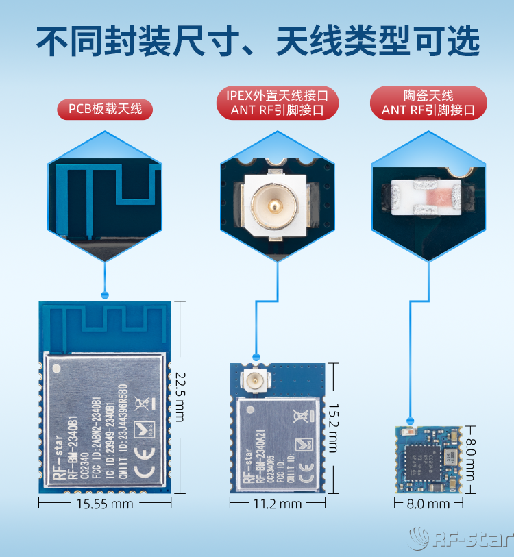 CC2340R5系列無線模塊封裝和天線