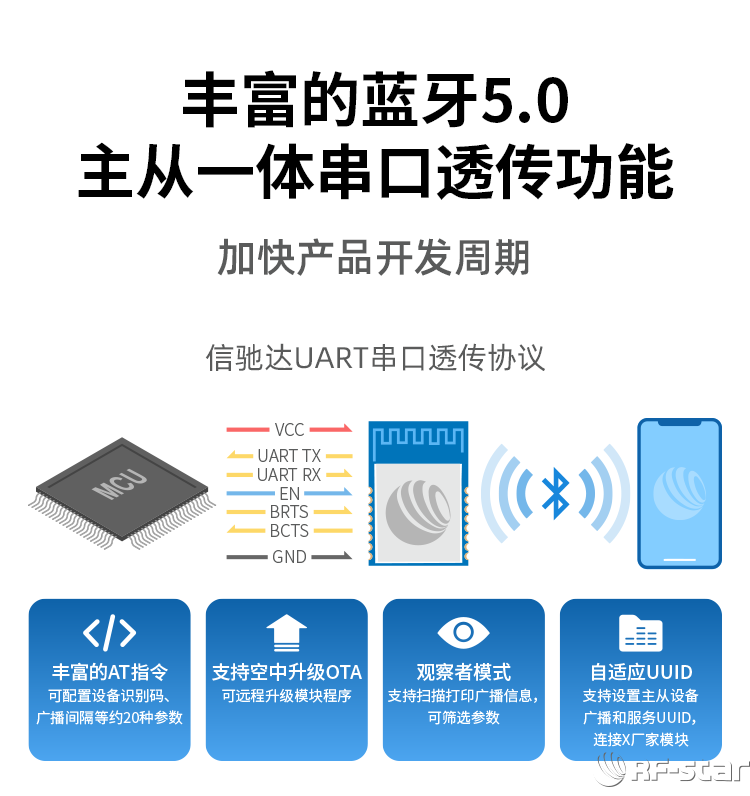 CC2340R5系列無線模塊軟件特點(diǎn)_主從一體串口透傳