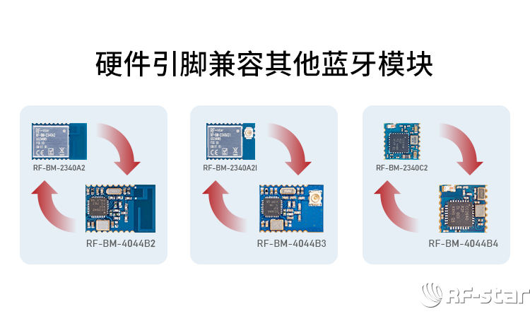 其他硬件引腳兼容CC2340R5系列無線模塊產(chǎn)品