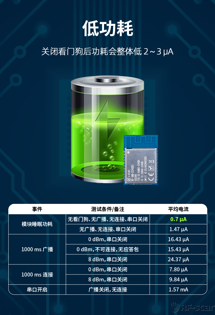 CC2340R5系列無線模塊軟件特點(diǎn)_低功耗