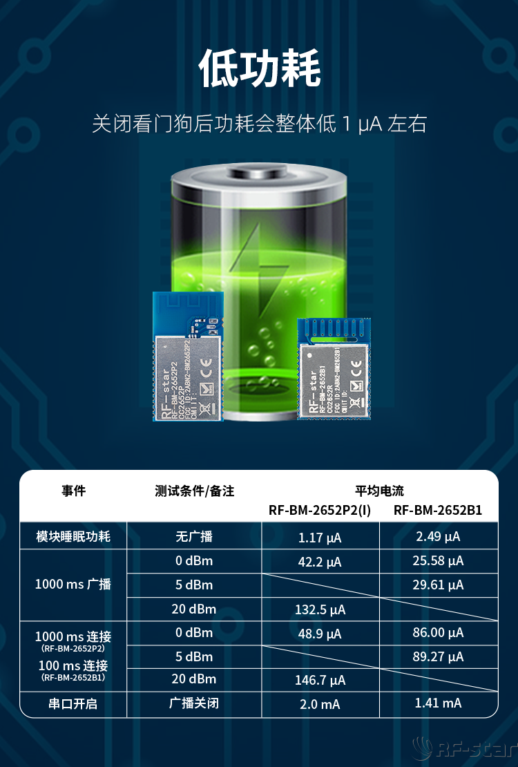 CC2652系列無線模塊軟件特點(diǎn)_低功耗