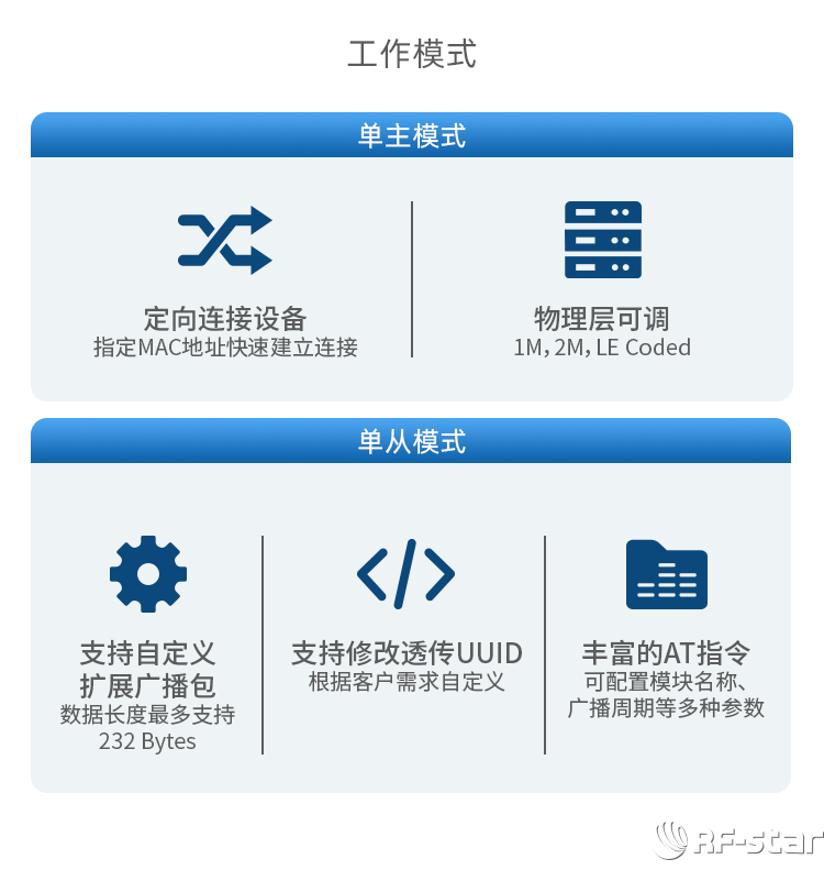 CC2640系列藍(lán)牙模塊軟件特點(diǎn)_工作模式