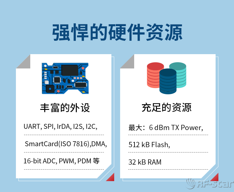 EFRE2BG22系列藍(lán)牙模塊硬件資源