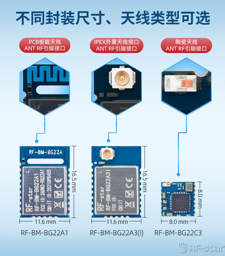 EFRE2BG22系列藍(lán)牙模塊封裝和天線