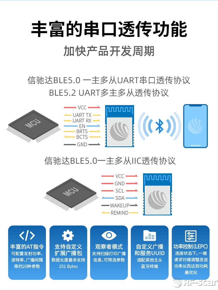 EFRE2BG22系列藍(lán)牙模塊軟件特點_串口透傳功能