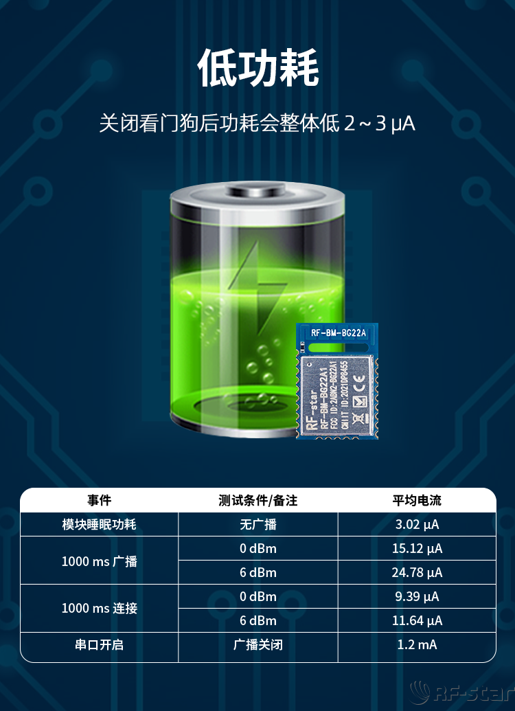 EFRE2BG22系列藍(lán)牙模塊軟件特點_低功耗