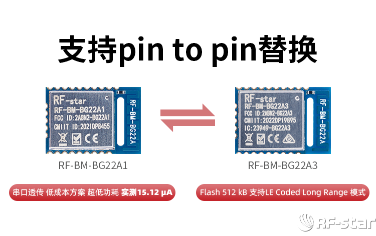 EFRE2BG22系列相同封裝模塊pin to pin替換