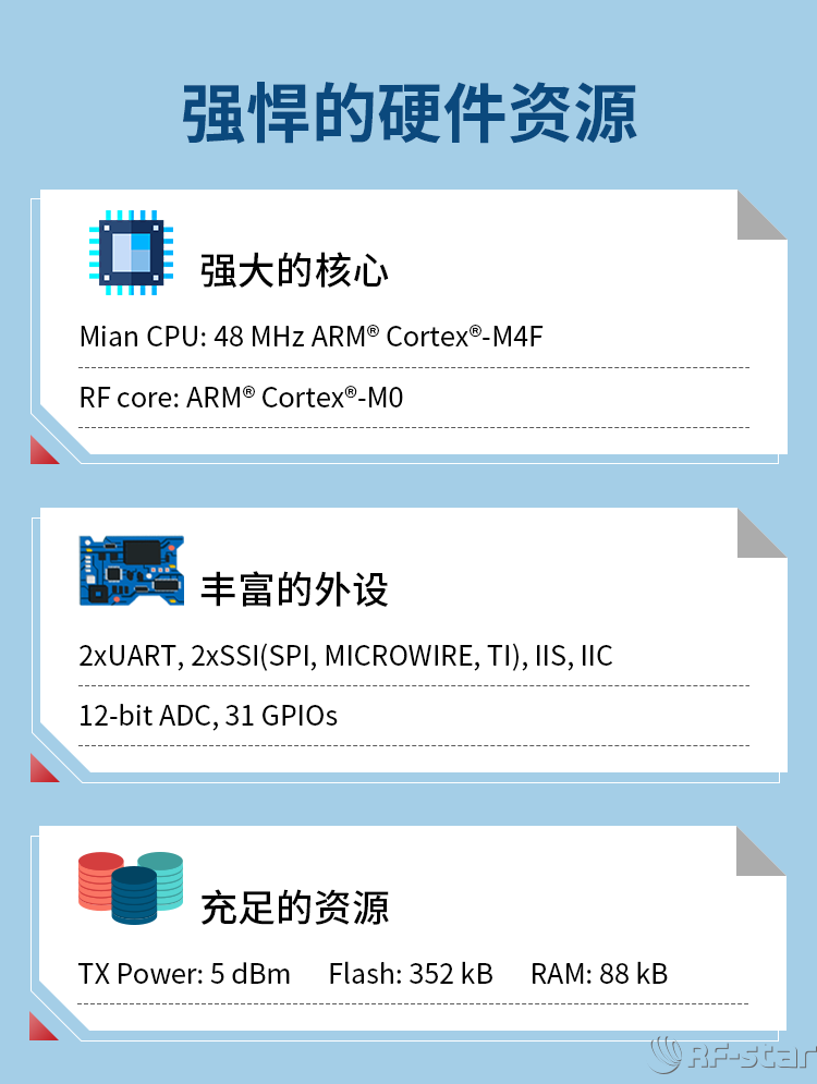 CC2642系列藍(lán)牙模塊硬件資源